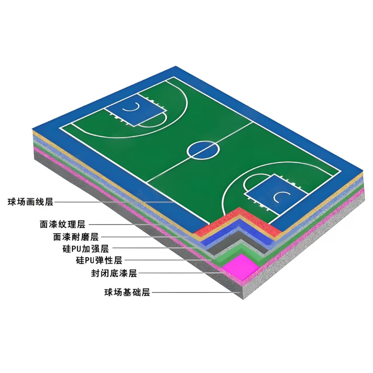 克拉玛依市硅PU材料硅PU材料 - 一站式服务